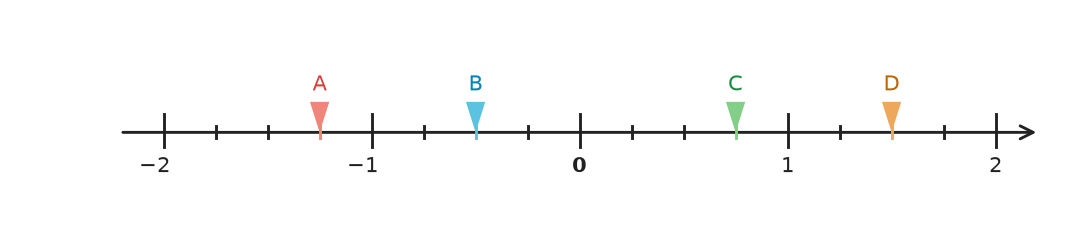 Figure for problem 531820