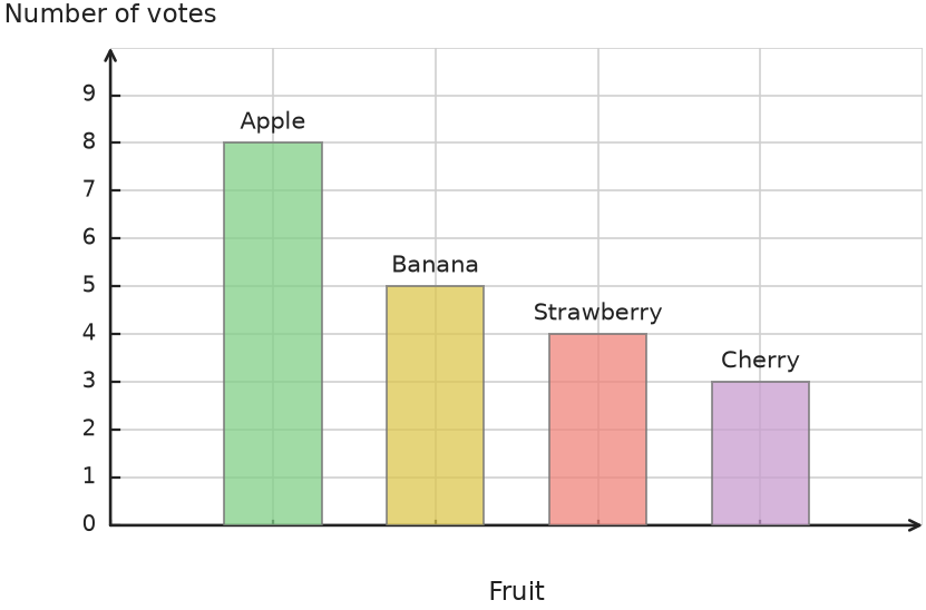 Figure for problem 531824