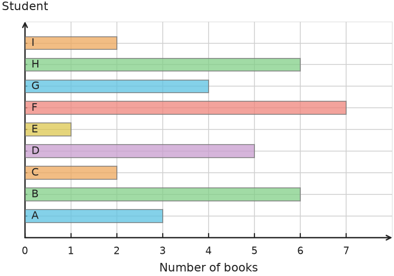 Figure for problem 531825