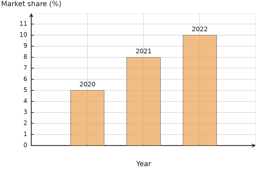 Figure for problem 531828