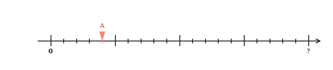 Figure for problem 531830