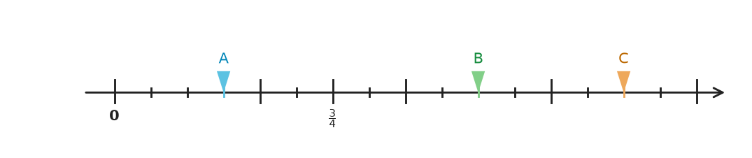 Figure for problem 531831