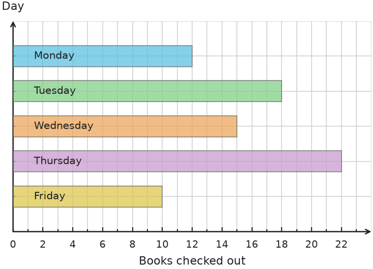 Figure for problem 531839