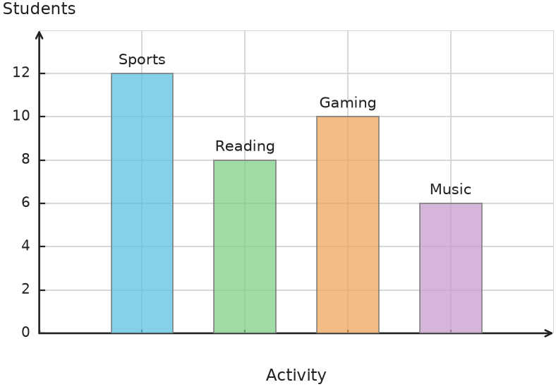 Figure for problem 531842