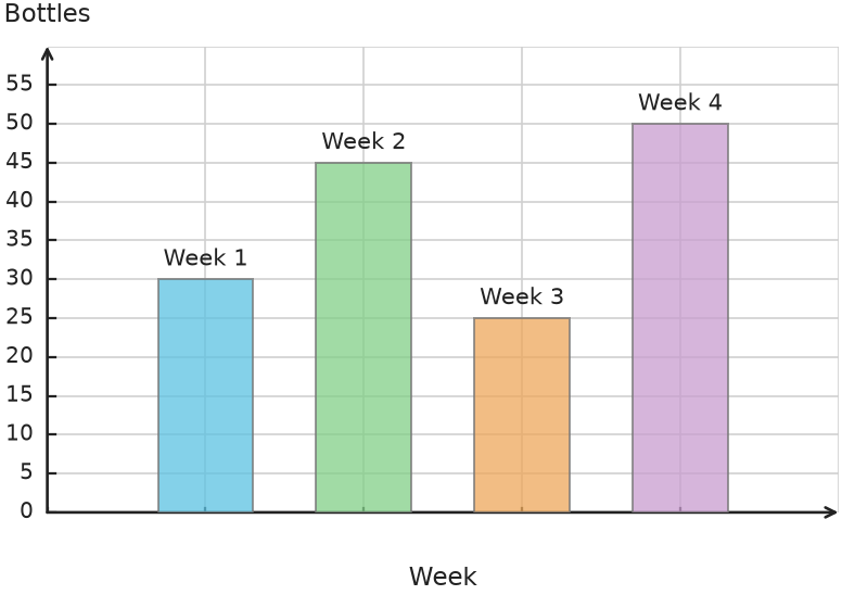 Figure for problem 531843