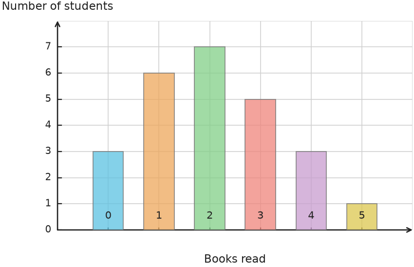 Figure for problem 531844