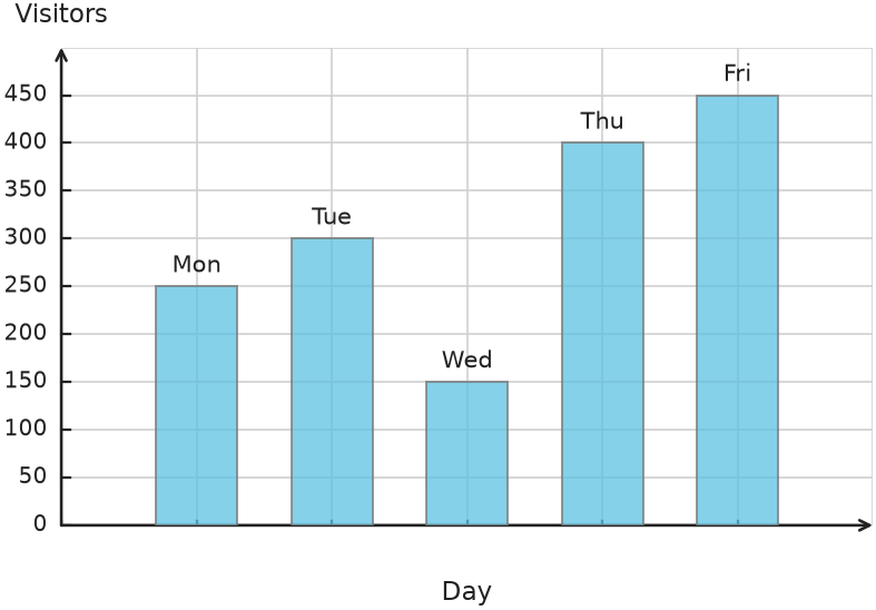 Figure for problem 531849