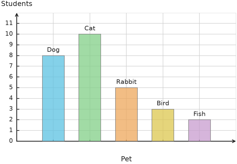 Figure for problem 531850