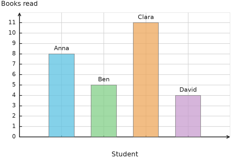 Figure for problem 531854