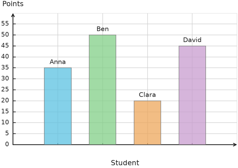Figure for problem 531858