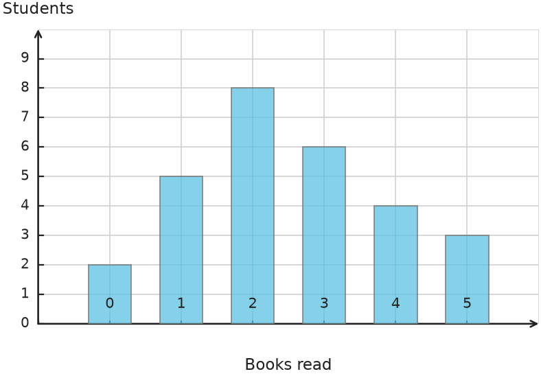 Figure for problem 531862
