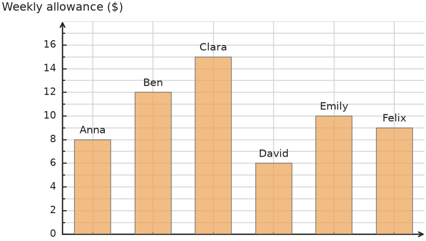 Figure for problem 531864