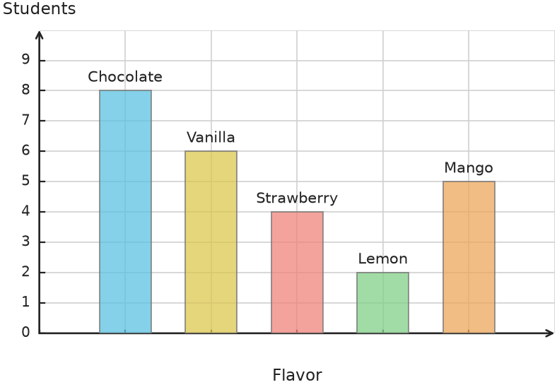 Figure for problem 531867