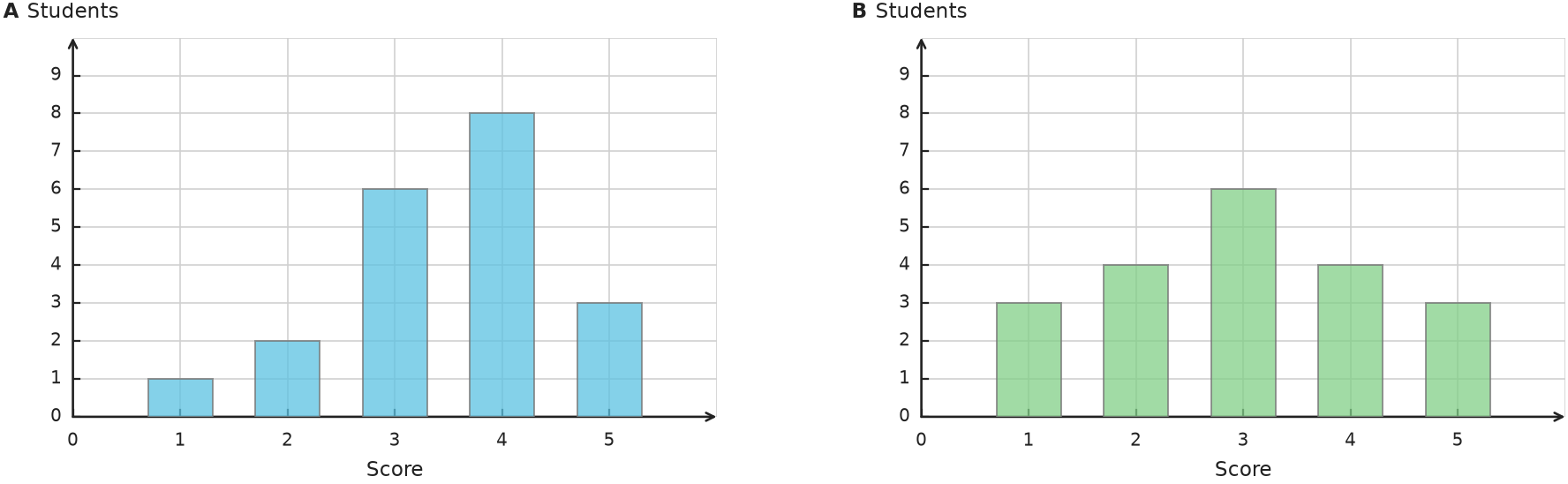 Figure for problem 531870