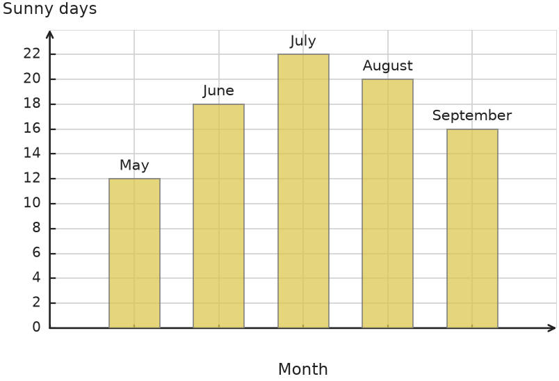 Figure for problem 531875