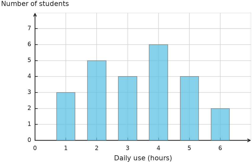 Figure for problem 531878