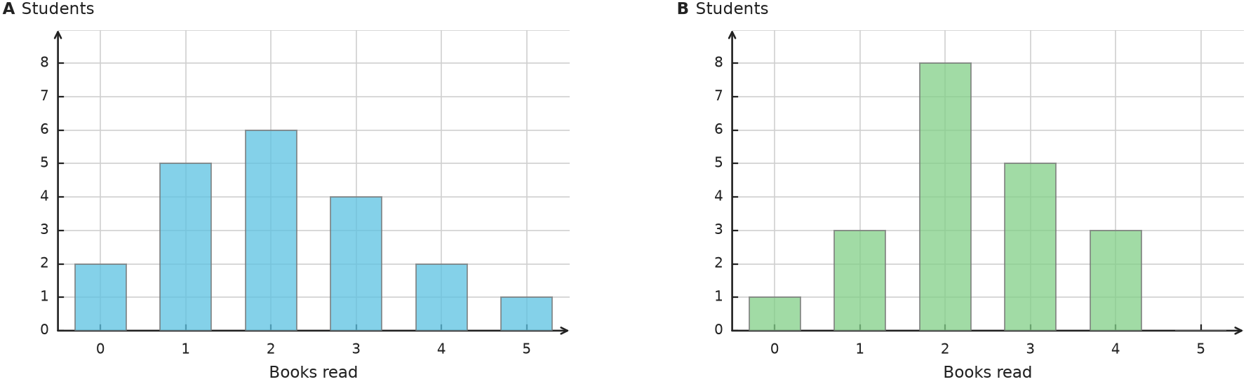 Figure for problem 531879