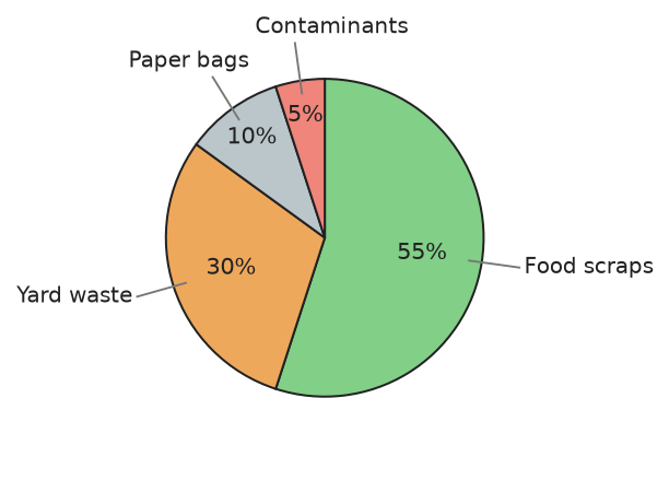 Figure for problem 531887