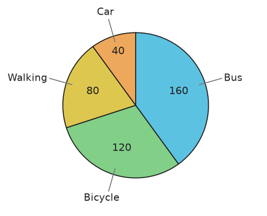 Figure for problem 531890