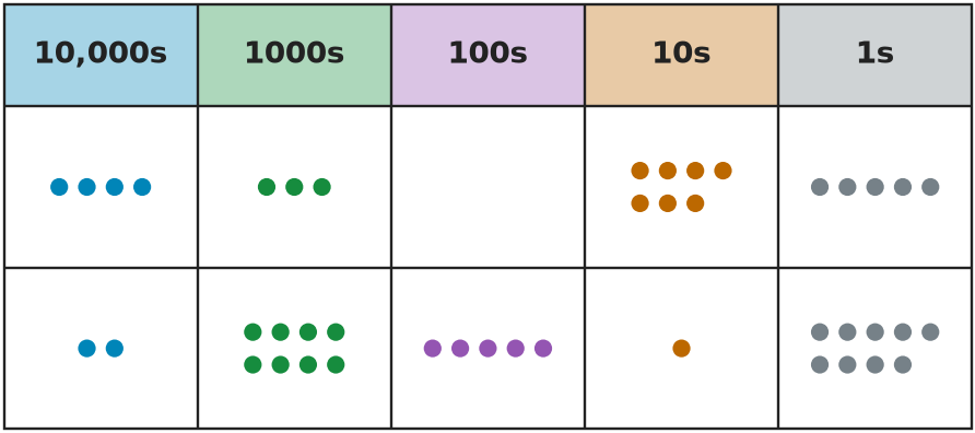 Figure for problem 531897