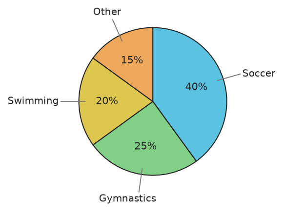 Figure for problem 531898