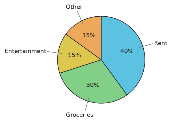 Figure for problem 531899