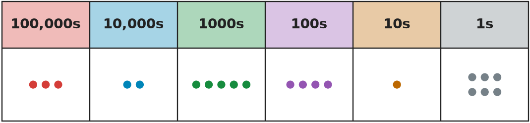 Figure for problem 531903