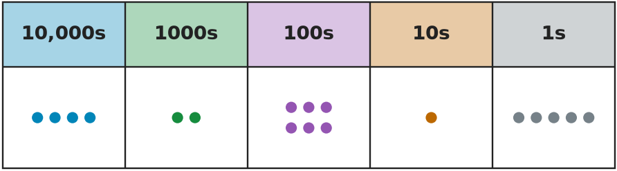 Figure for problem 531908