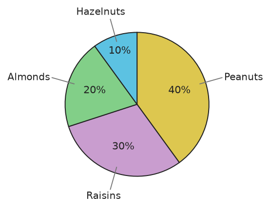 Figure for problem 531909