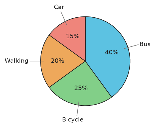 Figure for problem 531910