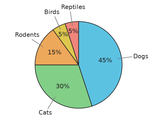 Figure for problem 531911