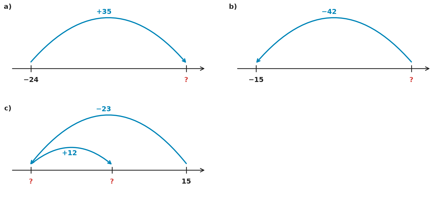 Figure for problem 531913