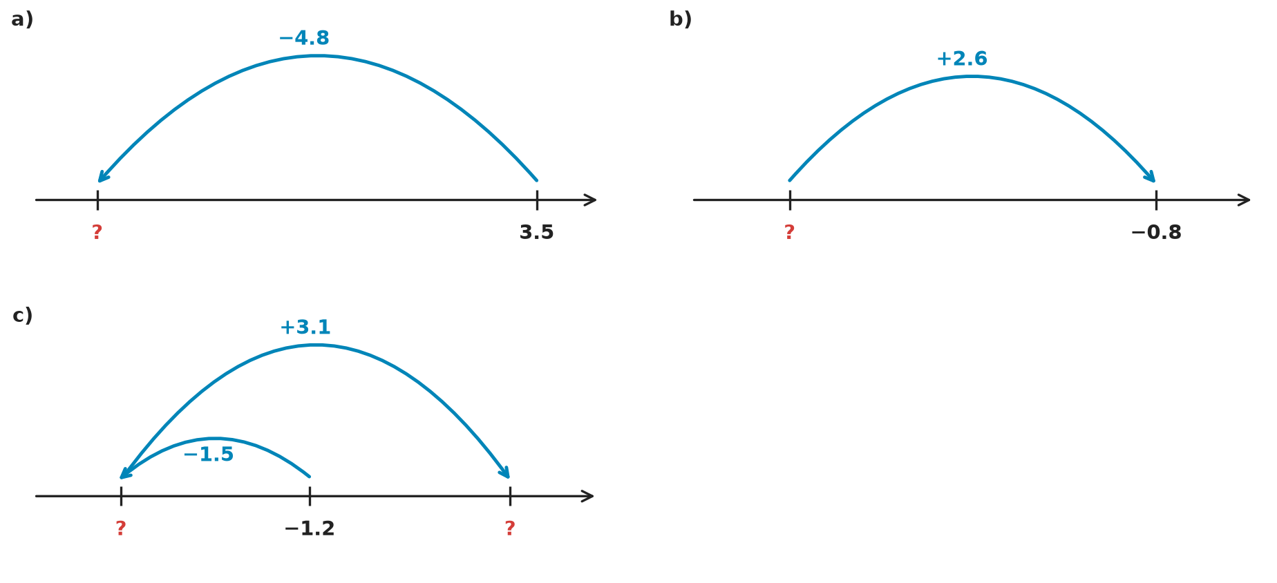 Figure for problem 531914
