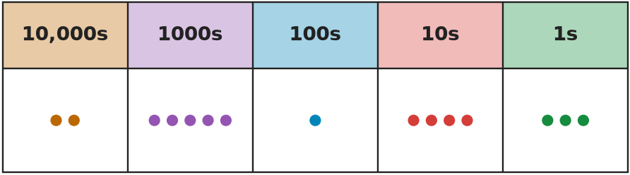 Figure for problem 531920