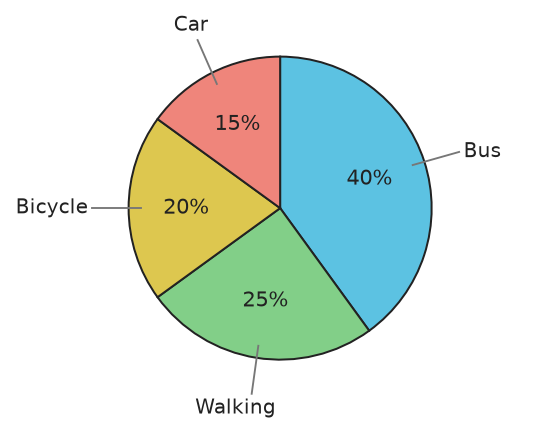 Figure for problem 531936