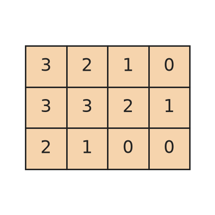 Figure for problem 531956