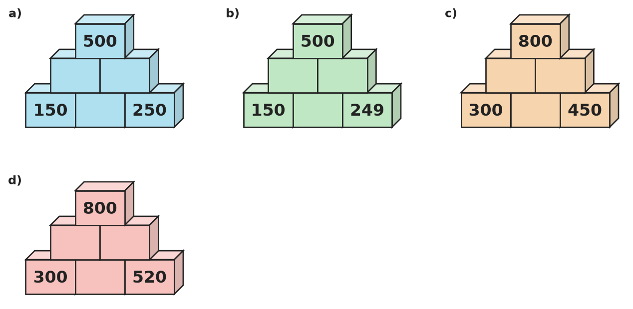 Figure for problem 531964