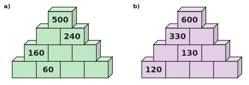Figure for problem 531976