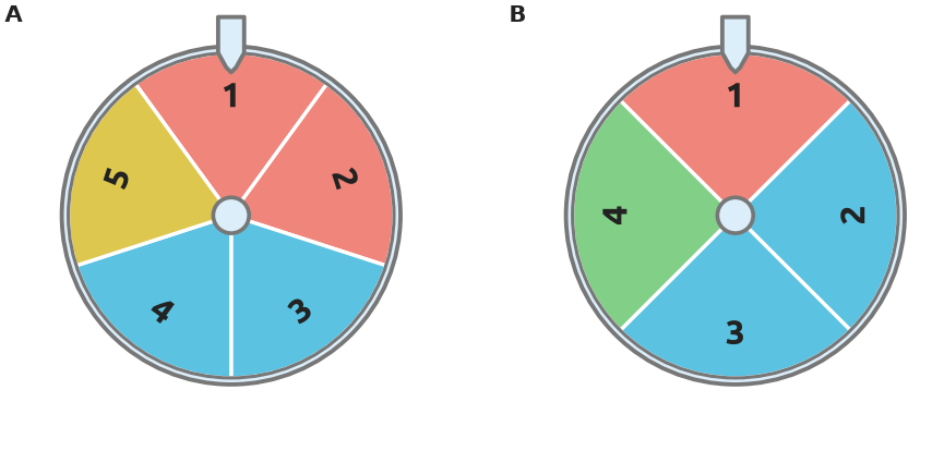 Figure for problem 531995