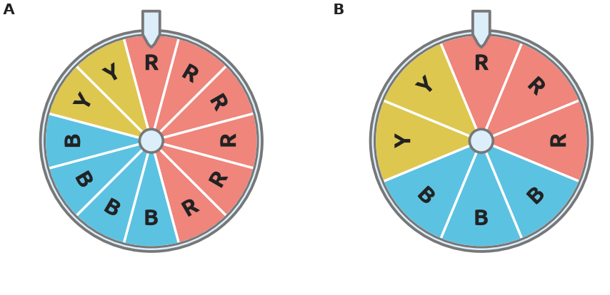 Figure for problem 532006