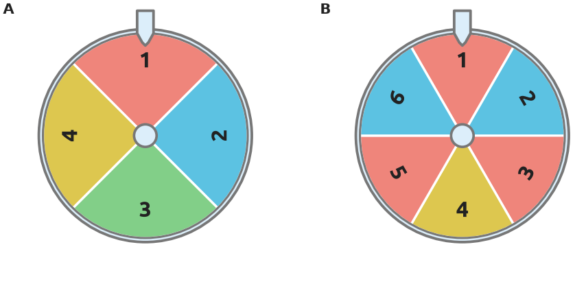 Figure for problem 532012