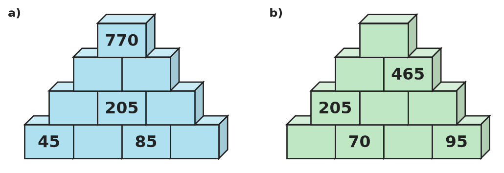 Figure for problem 532022