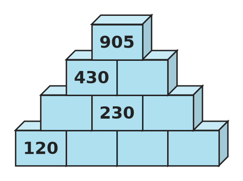 Figure for problem 532036