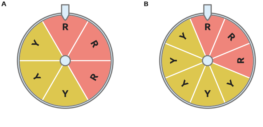 Figure for problem 532054