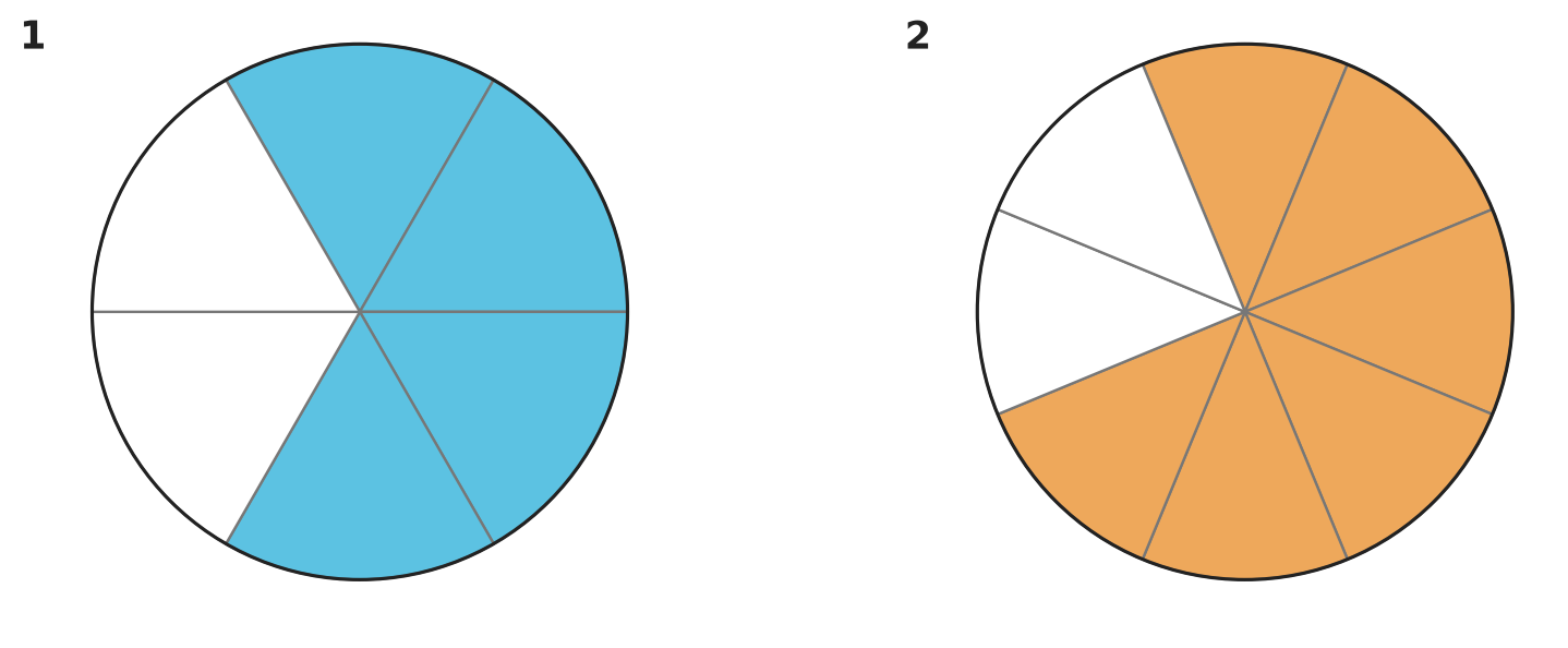 Figure for problem 532057