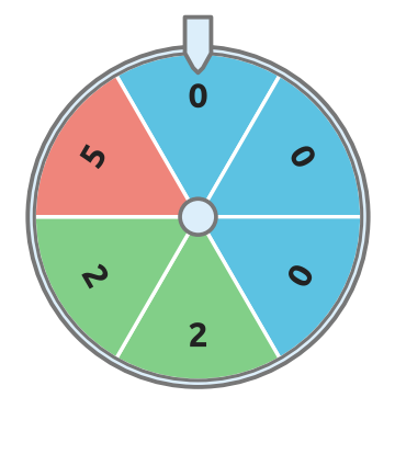 Figure for problem 532066