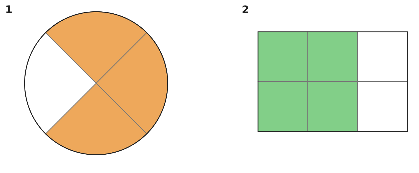 Figure for problem 532086