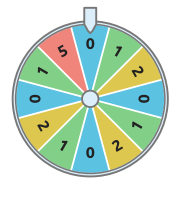 Figure for problem 532090
