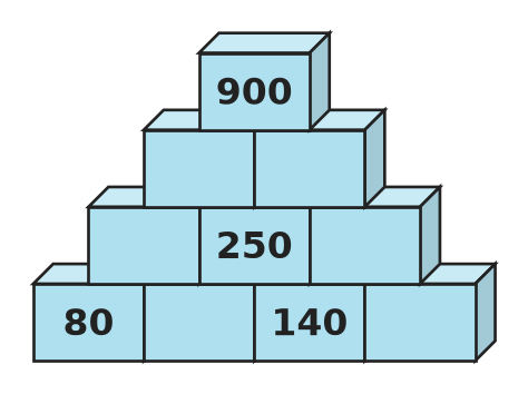 Figure for problem 532100