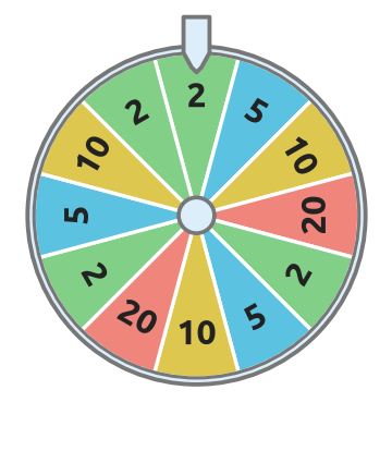 Figure for problem 532141